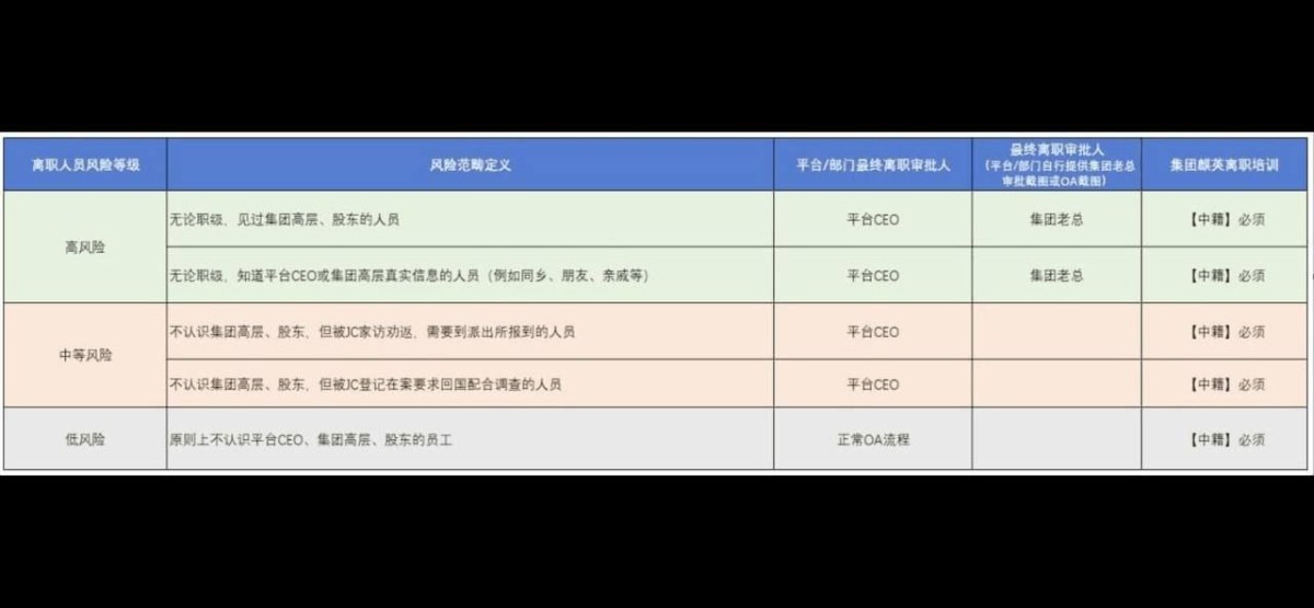 网友曝光亚博高层,劝告亚博集团把赌博关了