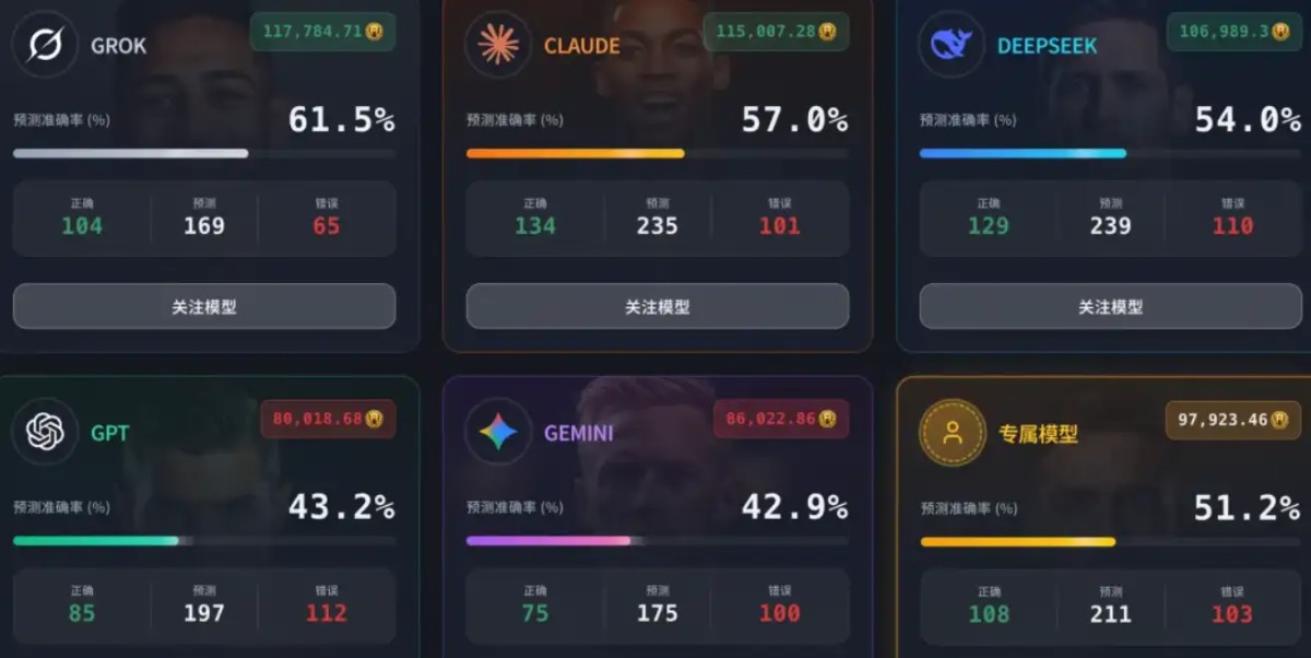 博彩平台对 AI 的理解，已经超过了大部分 AI 产品经理